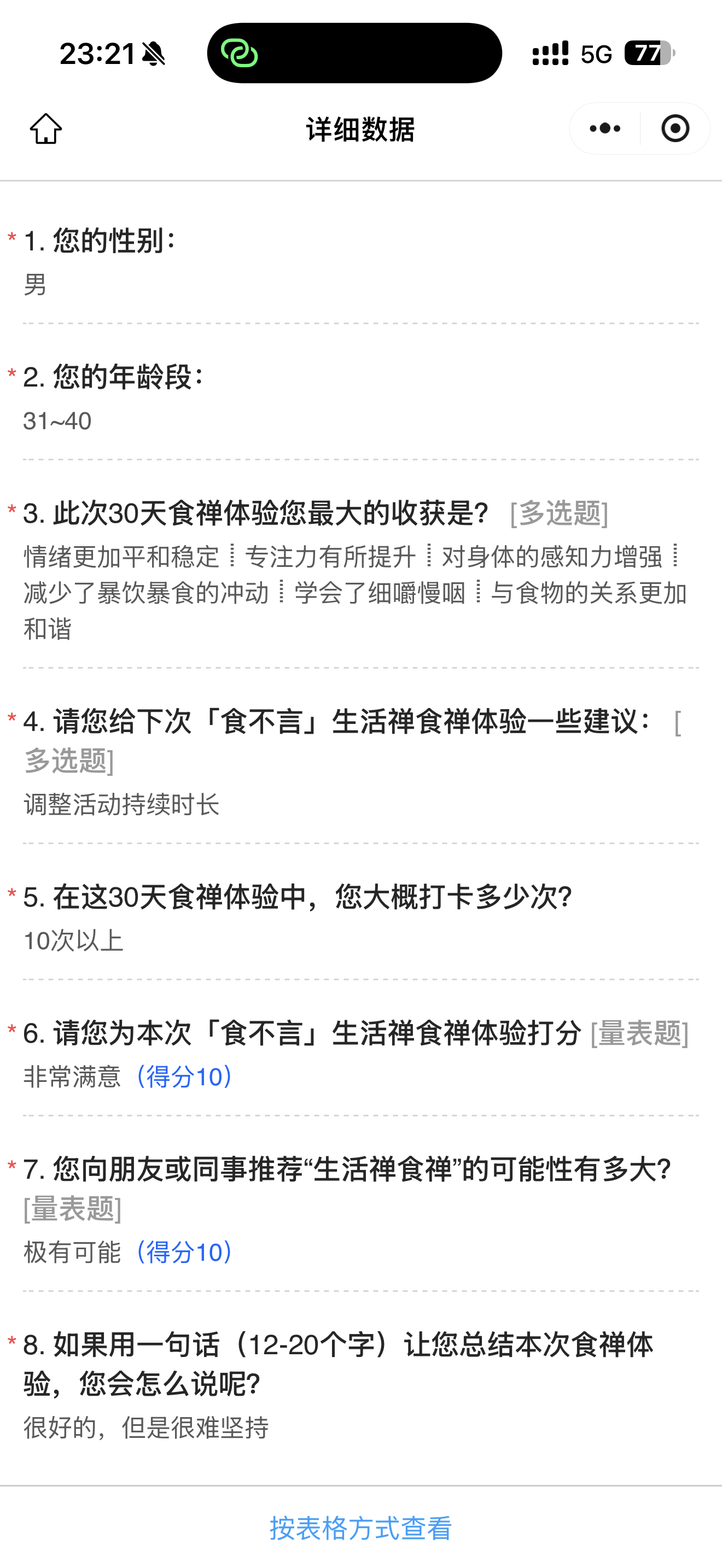 食禅数据图1