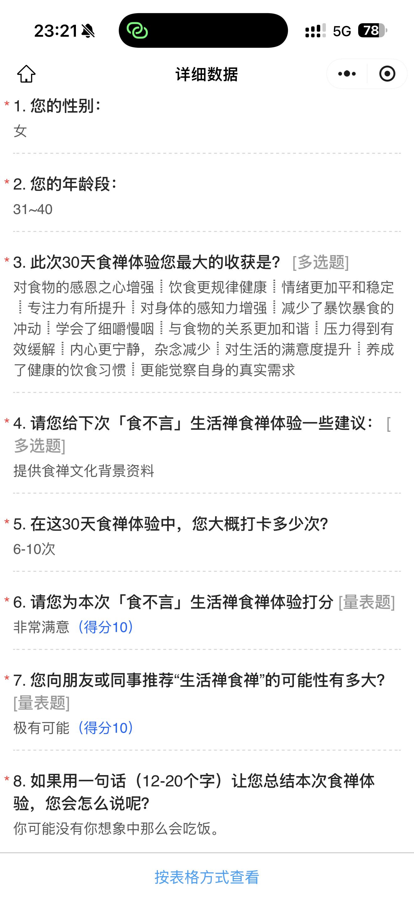 食禅数据图3