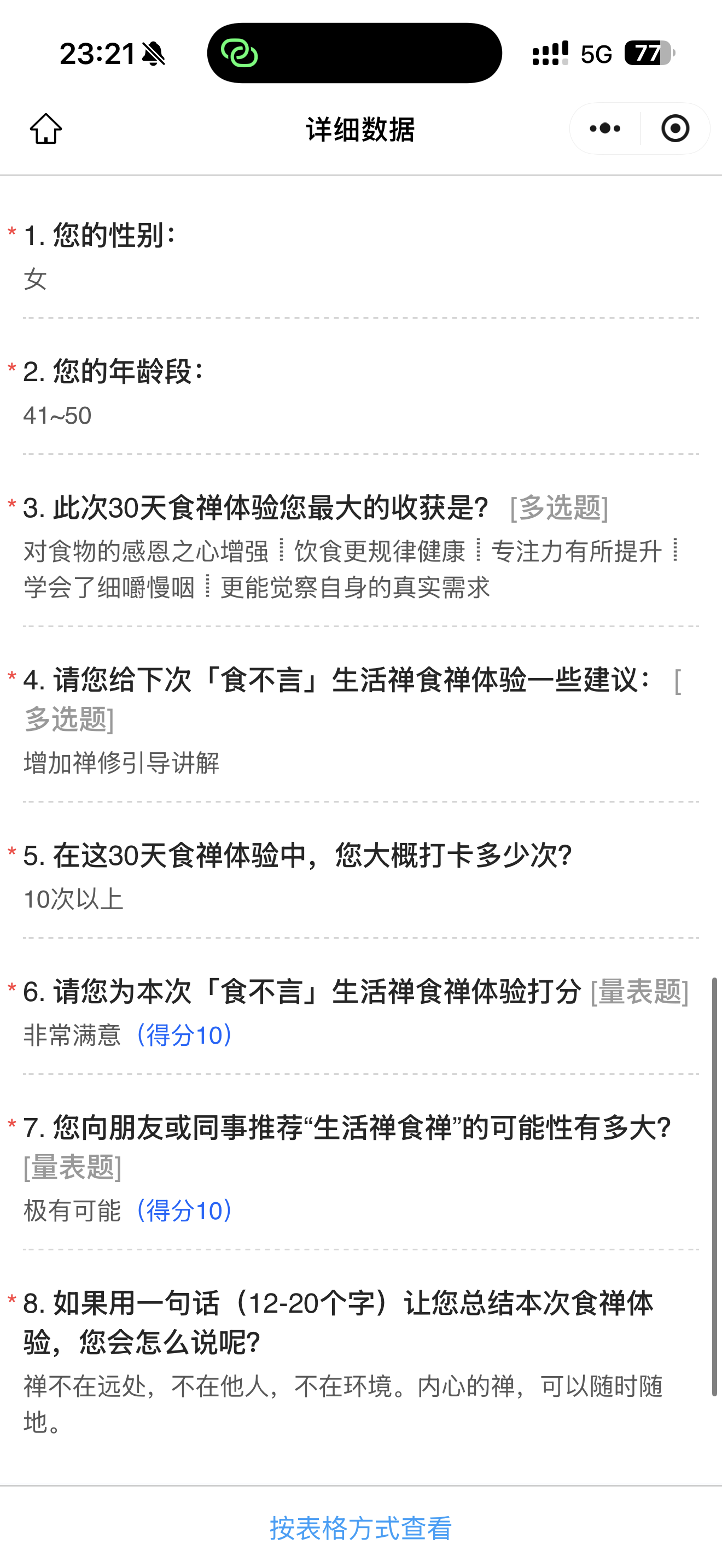 食禅数据图2
