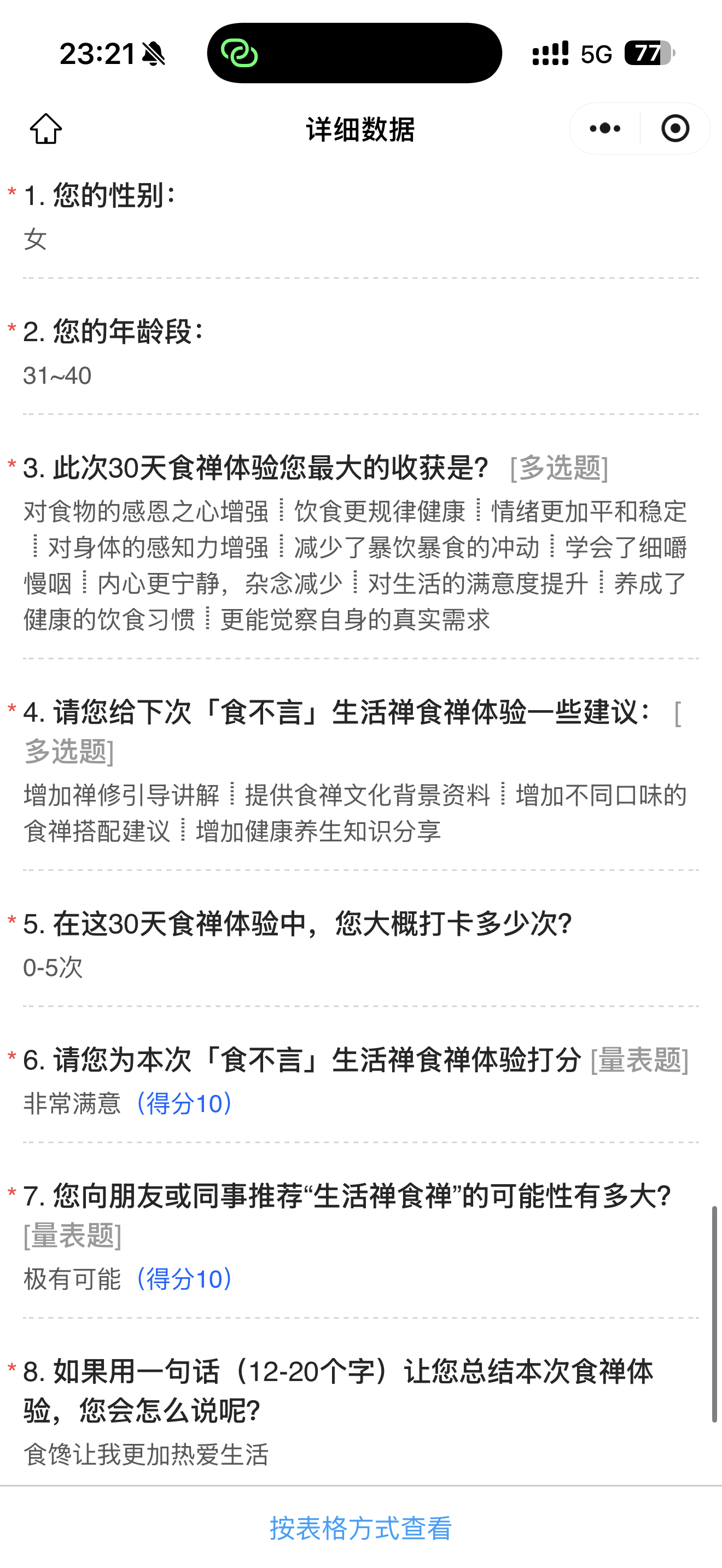 食禅调研图1
