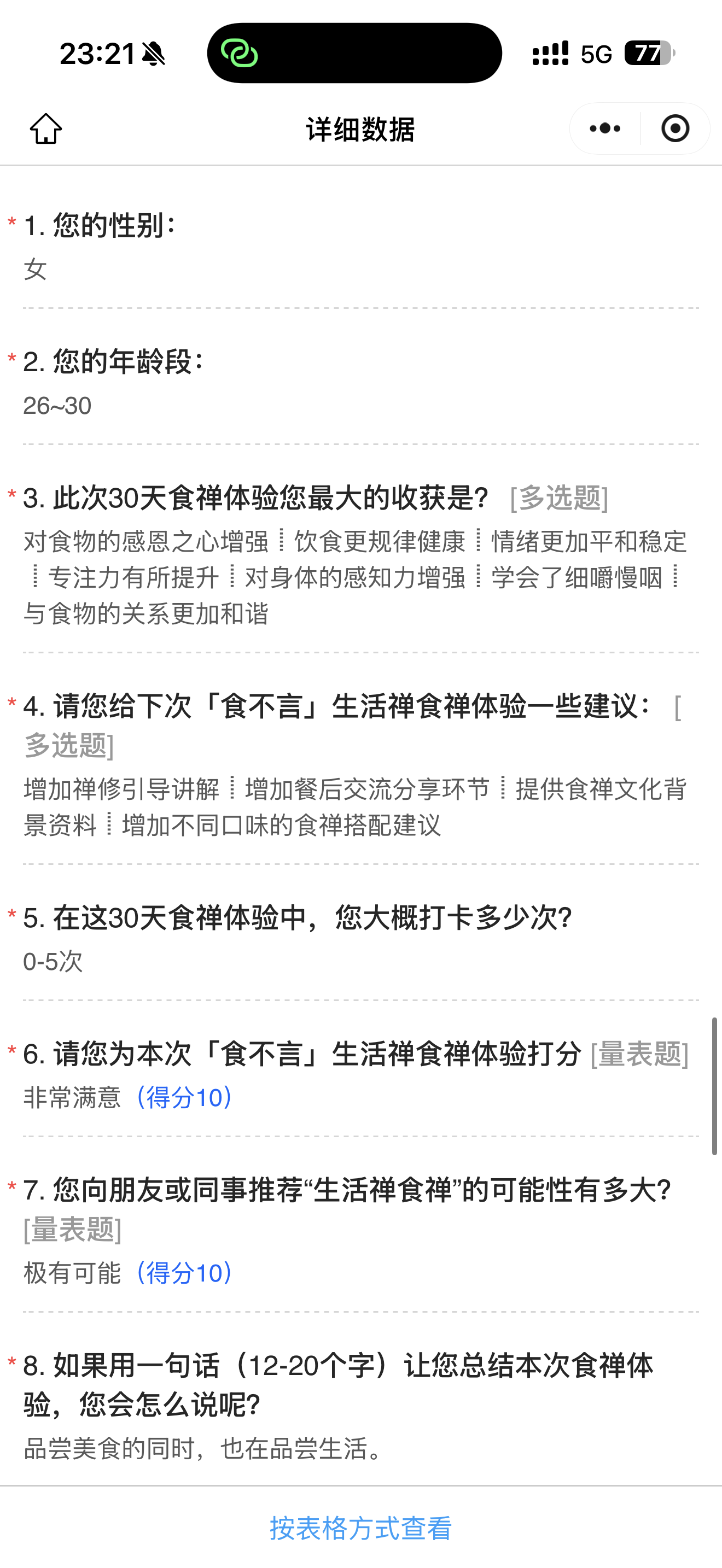 食禅调研图2